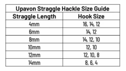 Upavon Camo Straggle Hackle -Fishing Equipment Store CHART