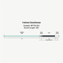RIO - Premier Fathom Clean Sweep - Fast 5 RIO - Premier Fathom Clean Sweep - Fast -Fishing Equipment Store FW Premier Fathom CleanSweep fly line taper cacbbc18 c0f1 46d5 8e57 9fe62a4289d5