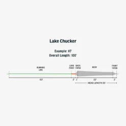 RIO Ambassador Series - Lake Chucker Fly Line 5 RIO Ambassador Series - Lake Chucker Fly Line -Fishing Equipment Store Product RIO FlyLines Taper Ambassador Lake Chucker