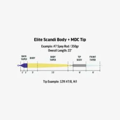 RIO - Elite Scandi MDC Kit - Long 5 RIO - Elite Scandi MDC Kit - Long -Fishing Equipment Store Scandi MDC Kit Taper