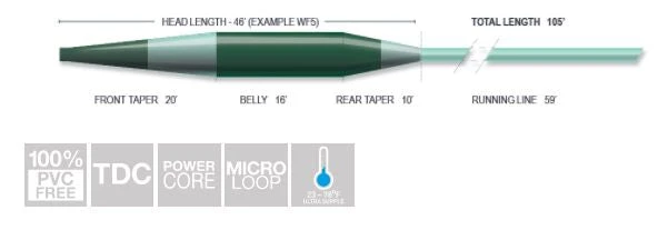 Airflo Sixth Sense Sink 8 Fly Line 3 Airflo Sixth Sense Sink 8 Fly Line - Image 3