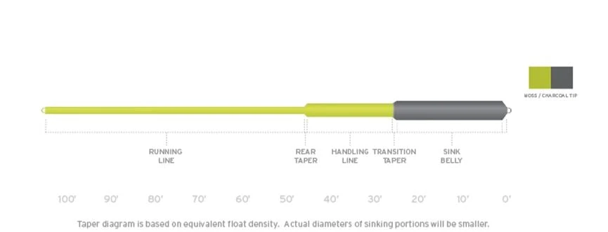 Scientific Anglers Sonar Sink 25 Cold Fly Line 2 Scientific Anglers Sonar Sink 25 Cold Fly Line - Image 2