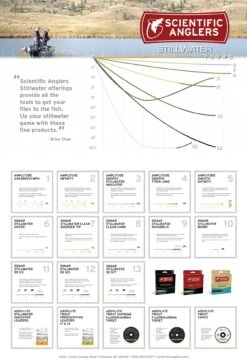 Scientific Anglers Amplitude Smooth Infinity Taper Fly Line - Standard -Fishing Equipment Store Stillwater Poster 8e4c6354 02f8 43e2 b8da c10bd38ca61b