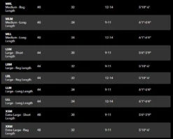 Patagonia Swiftcurrent Waders (Discontinued) -Fishing Equipment Store SwiftcurrentZip2 3e81ee13 aee2 4b86 8c56 94e53b8e480b