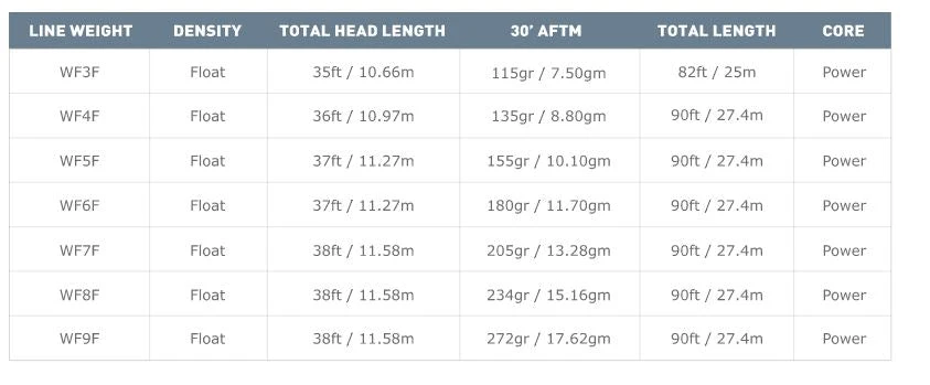 Airflo Superflo Ridge 2.0 Power Taper Fly Line 4 Airflo Superflo Ridge 2.0 Power Taper Fly Line - Image 4