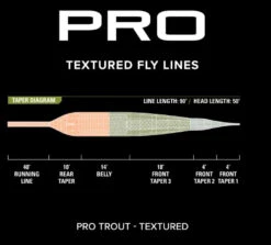 Orvis Pro Trout Textured Fly Line 5 Orvis Pro Trout Textured Fly Line -Fishing Equipment Store textured3