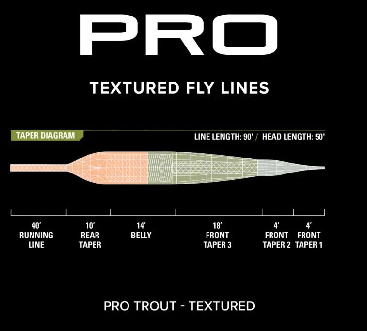Orvis Pro Trout Textured Fly Line 3 Orvis Pro Trout Textured Fly Line - Image 3